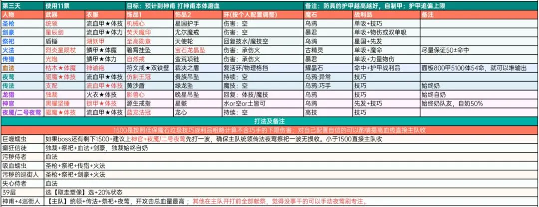 地下城堡2图17攻略开荒图片