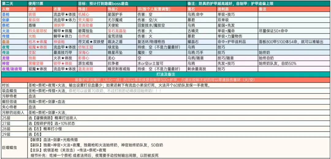 地下城堡2图16刷图配置图片