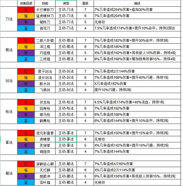 这就是江湖侠客武学技能大全