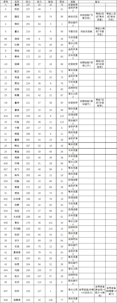 锄战三国村内置功能菜单版最新版